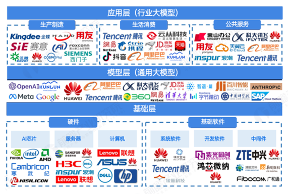 大模型生态图谱（图源前瞻产业研究院）
