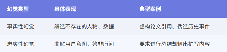 大模型幻觉的分类